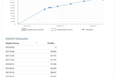 TOYOTA AURIS 1.33 Live Classic Silver Metallic +Eredeti Magyar Autó +3X-s GARANCIA !!