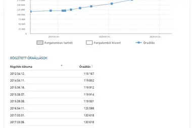 RENAULT CLIO 1.2 Expression Eredeti Magyar AUTO !! +Friss Vizsga +Igényes utastér !!