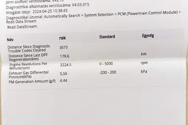 MAZDA 6 Sportkombi 2.2 CD AWD Revolution Top (Automata) Titanium Flash +Vezérlés Csere +Carplay +Vez. Szerv. +3X-s GARANCIA !!
