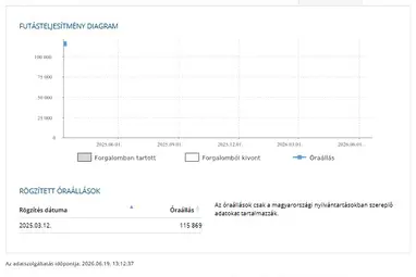 OPEL CORSA E 1.0 T Cosmo Start-Stop Olympic White+Mo.-i 1. Tulaj+ Keveset Futott+Szervizkönyv+3X-S GARANCIA!!!